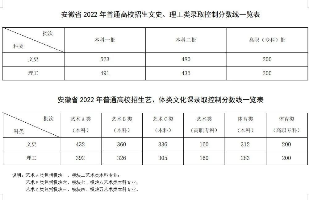 2023年高考艺考生政策