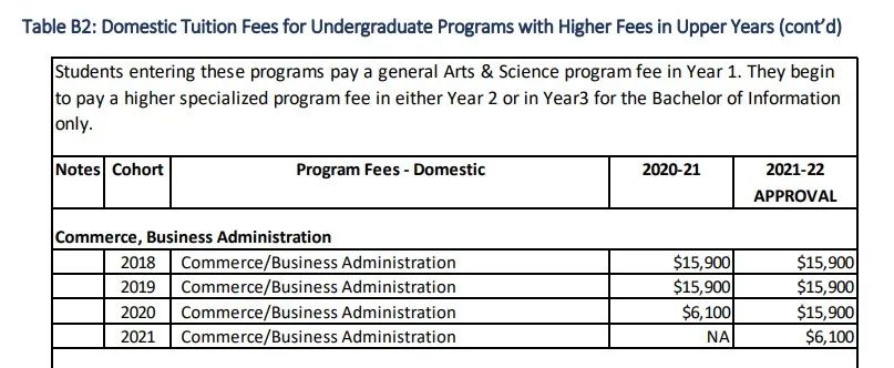 多伦多大学专业的学费