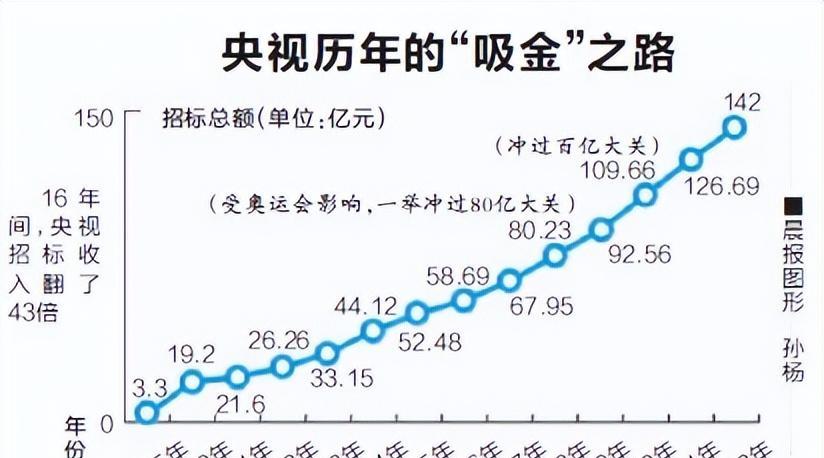 策划行业的发展变化（策划行业分析报告）