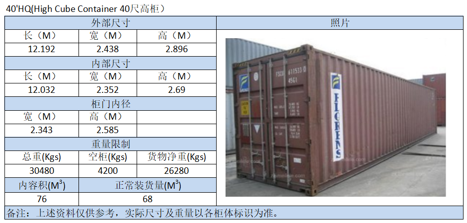 集装箱尺寸数据