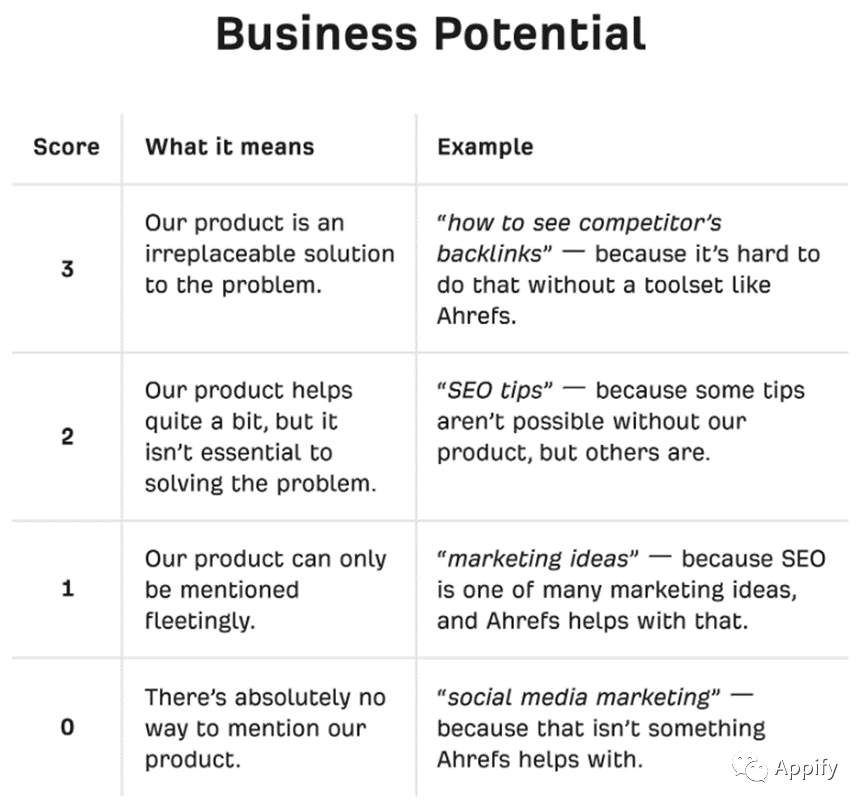 b2b营销案例分析（b2b模式成功案例）