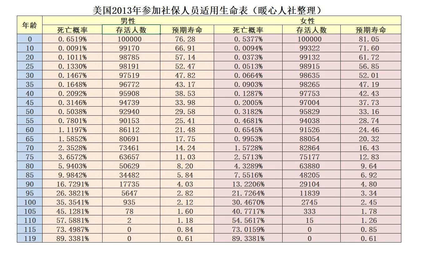 一般养老保险能领多少钱