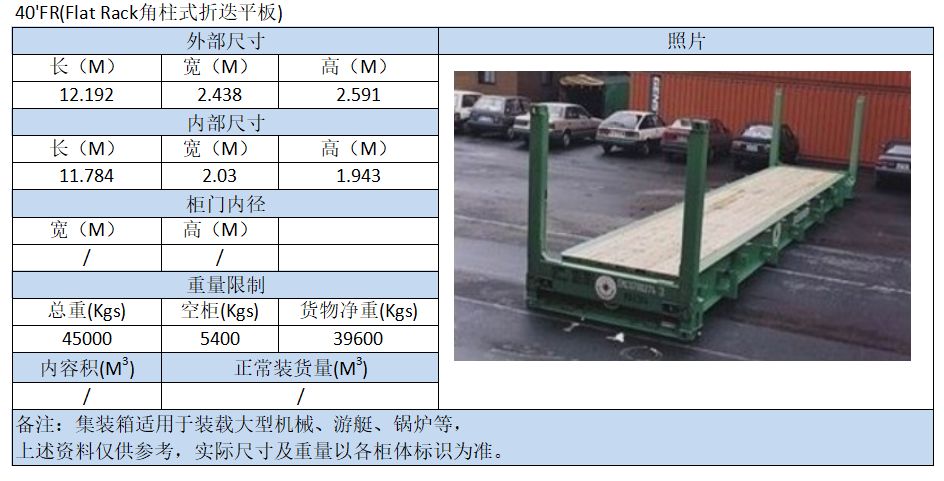 集装箱尺寸数据