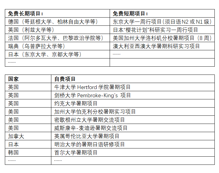 考南京大学需要多少分数