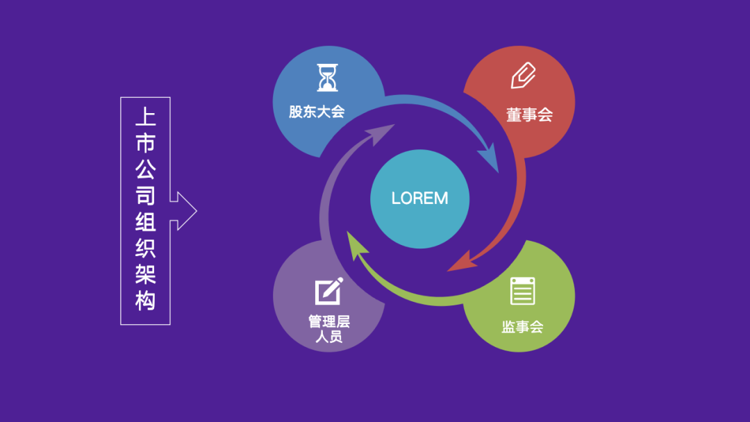 公司为什么要ipo上市（企业为什么上市有什么动机）