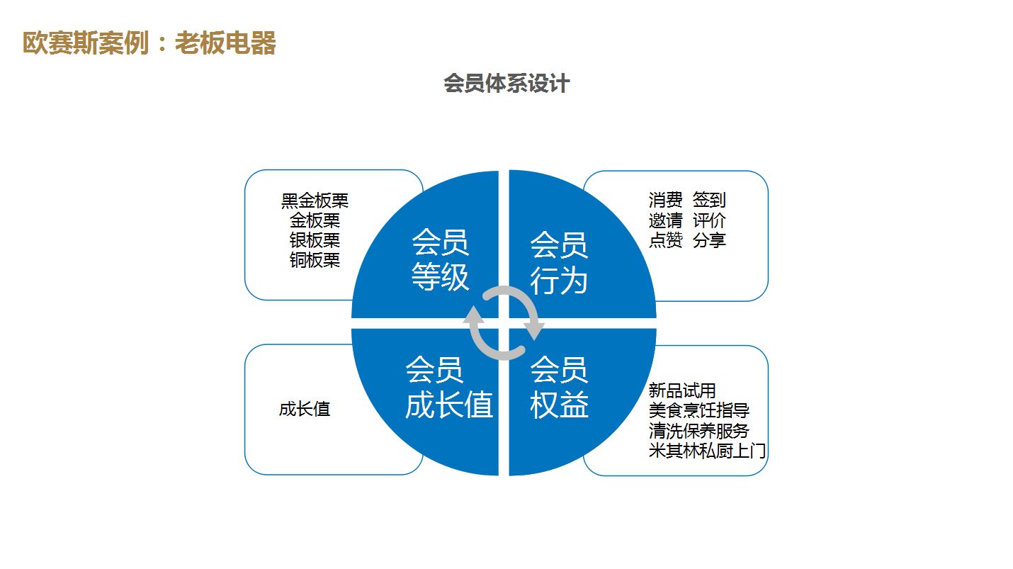 什么是数字营销（数字营销包含哪些策略和方法）