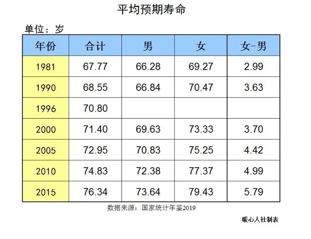 一般养老保险能领多少钱