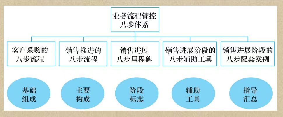 工业产品营销工作的新思路（工业品营销的特点）