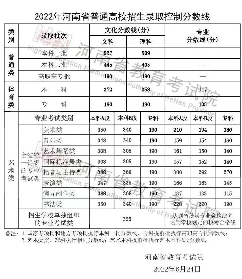 2023年高考艺考生政策