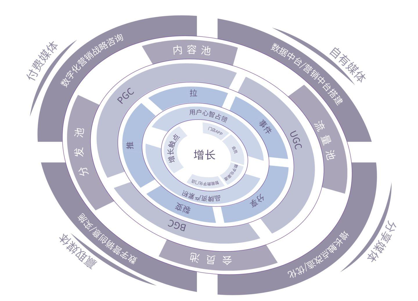 什么是数字营销（数字营销包含哪些策略和方法）