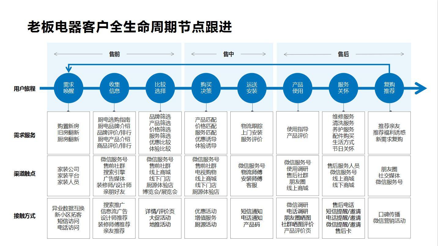 什么是数字营销（数字营销包含哪些策略和方法）