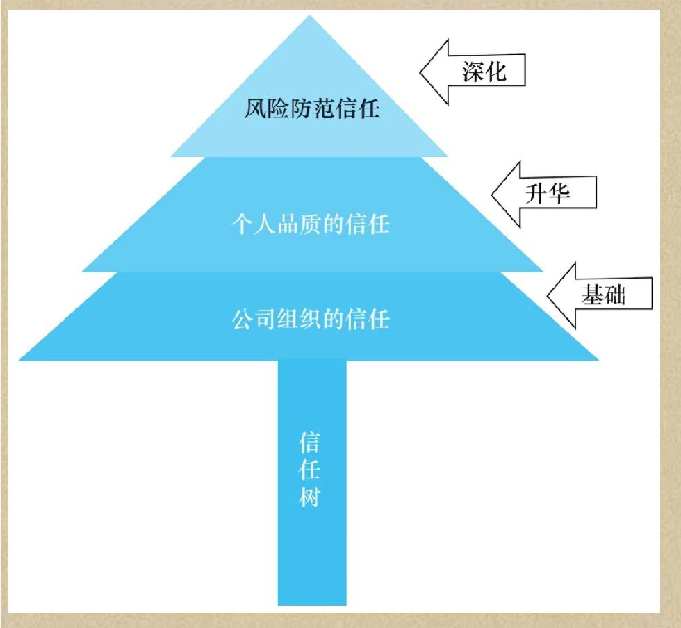 工业产品营销工作的新思路（工业品营销的特点）