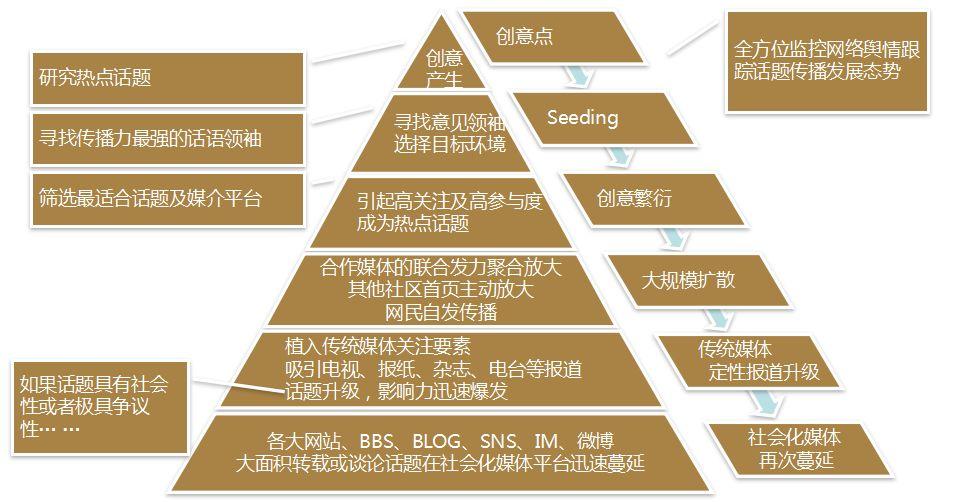 什么是数字营销（数字营销包含哪些策略和方法）