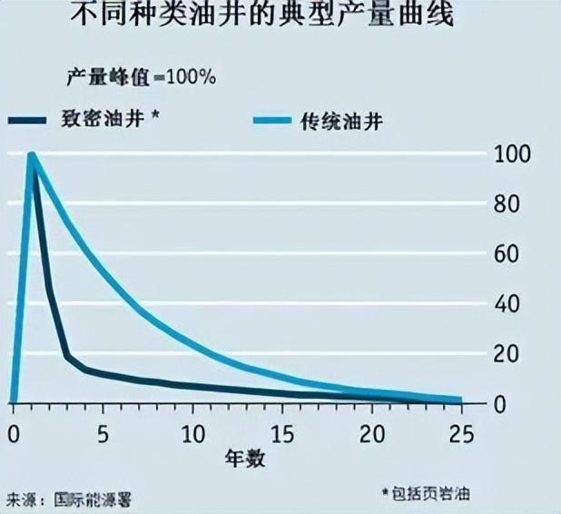 天然气是怎样形成的?