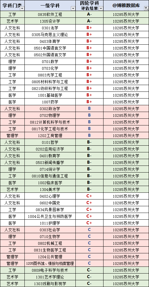 苏州大学简介资料