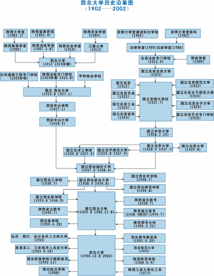 西北大学简介是211吗?