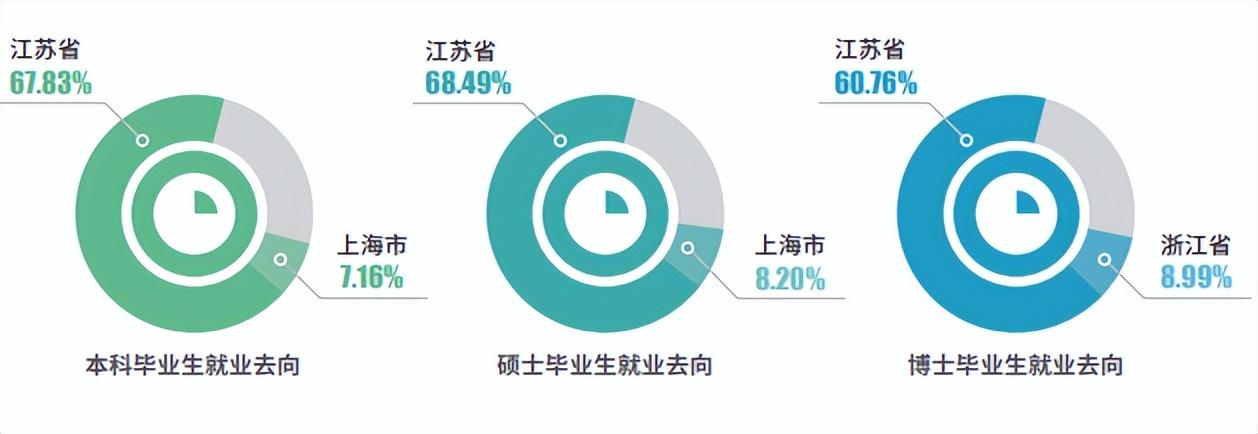 苏州大学简介资料