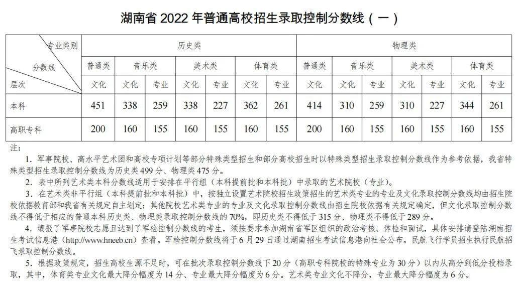 2023年高考艺考生政策