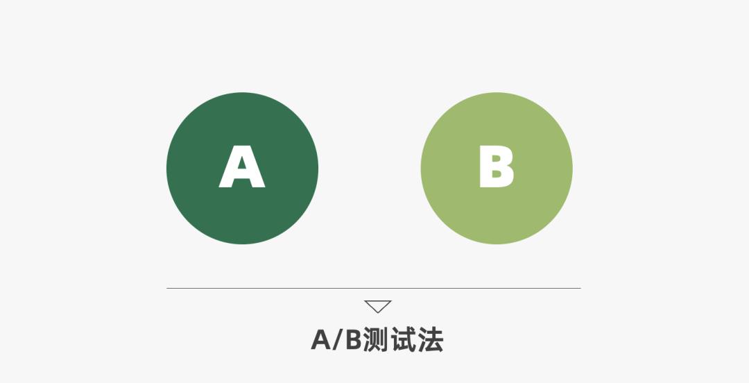 营销人必备的营销模型有哪些（营销过程的简单模型）