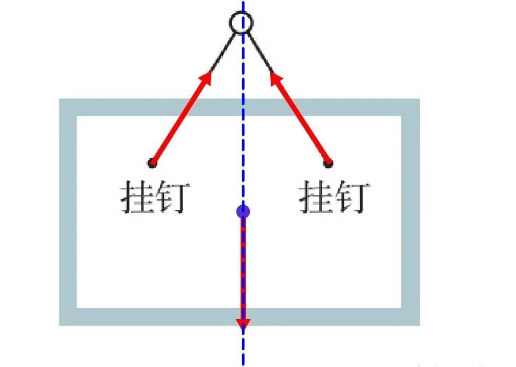 动态平衡临界极值问题（静态平衡状态的特点）