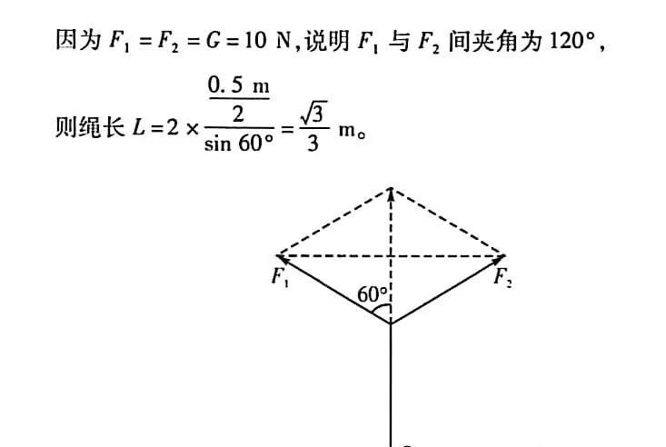 动态平衡临界极值问题（静态平衡状态的特点）