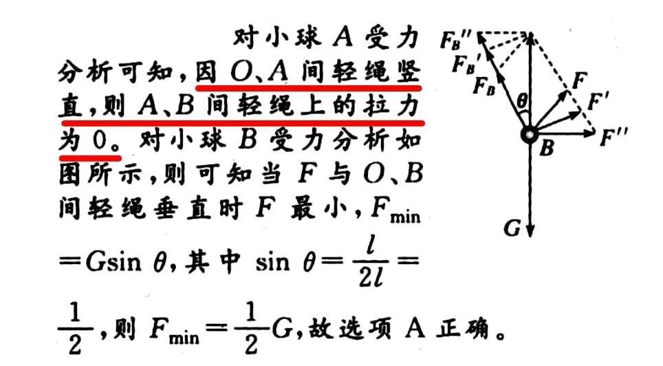 动态平衡临界极值问题（静态平衡状态的特点）