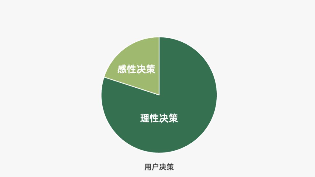 营销人必备的营销模型有哪些（营销过程的简单模型）