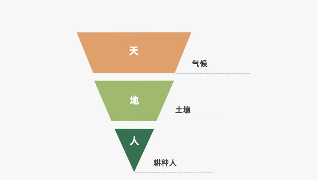 营销人必备的营销模型有哪些（营销过程的简单模型）