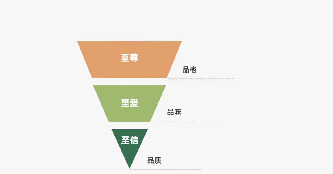 营销人必备的营销模型有哪些（营销过程的简单模型）