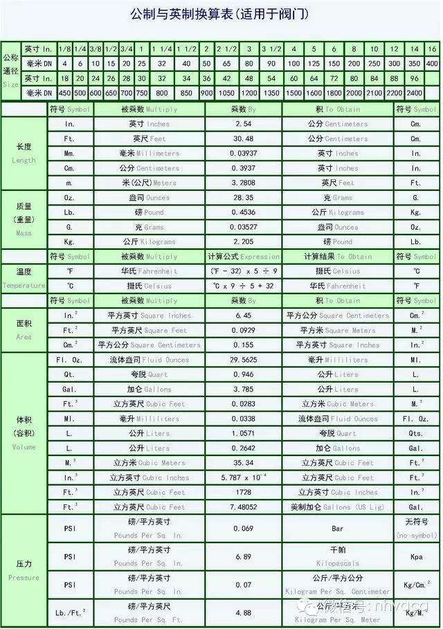 公制和英制换算表