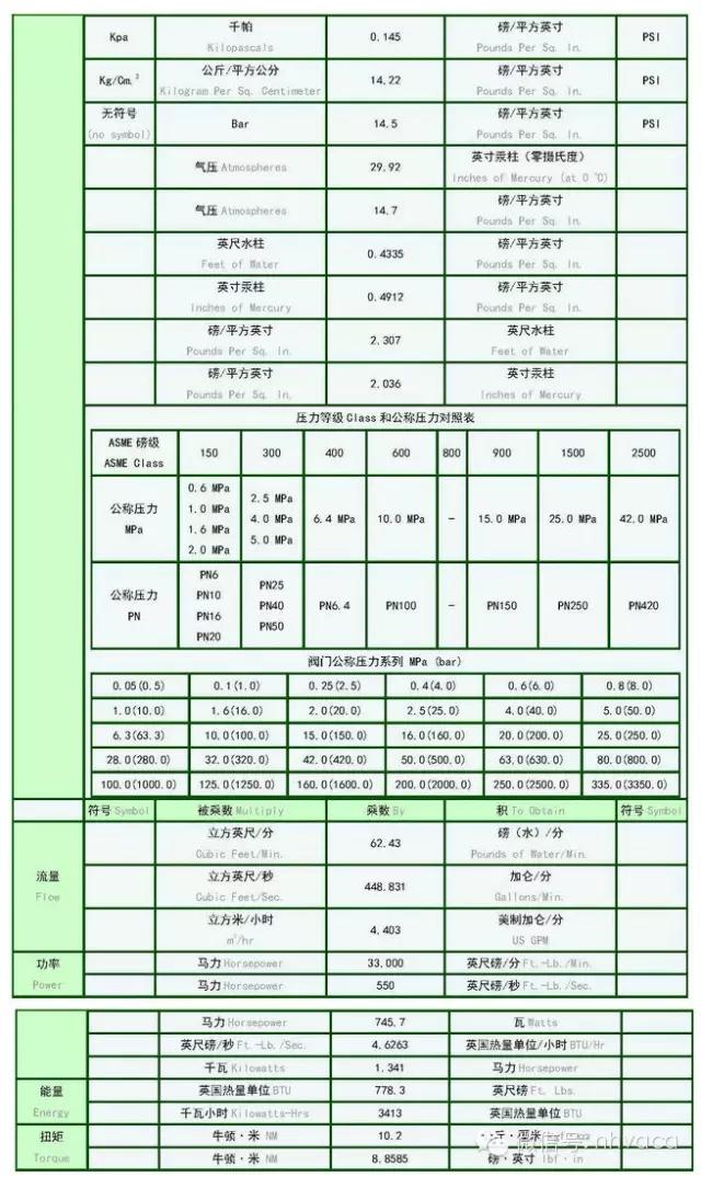 公制和英制换算表