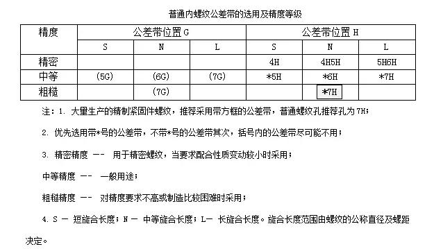 公制和英制换算表