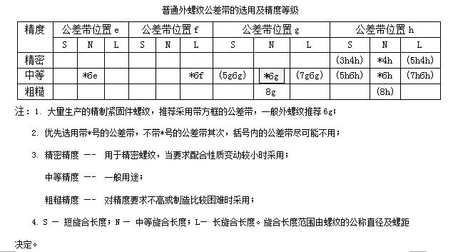 公制和英制换算表