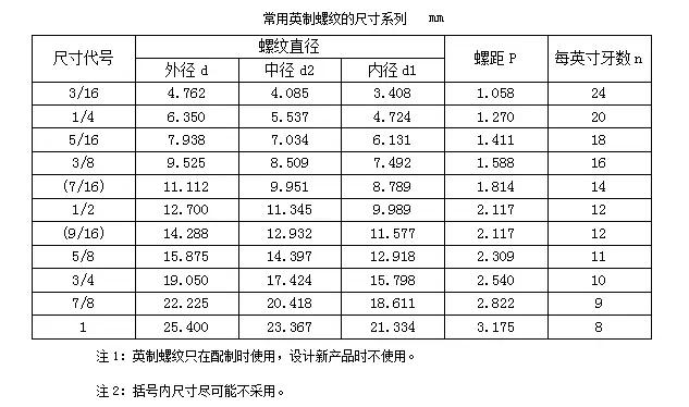 公制和英制换算表