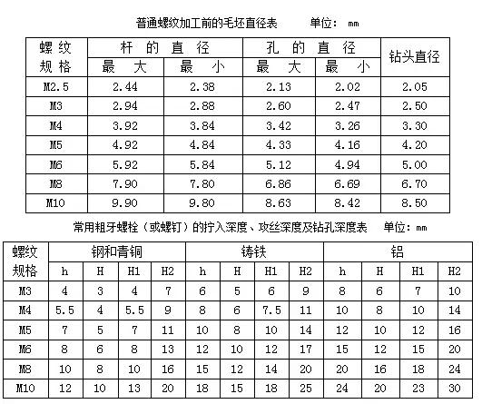 公制和英制换算表