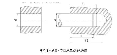 公制和英制换算表