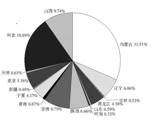 长江有多长,黄河有多长?