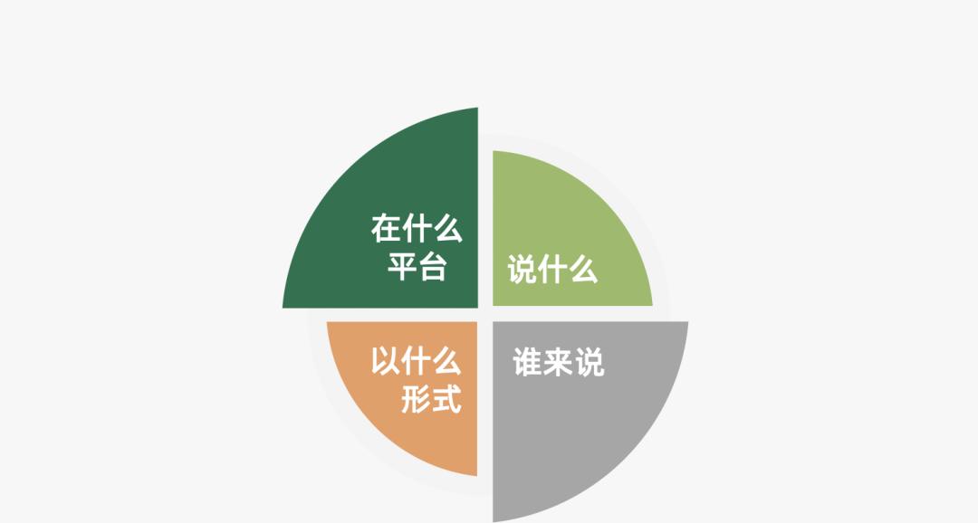 营销人必备的营销模型有哪些（营销过程的简单模型）