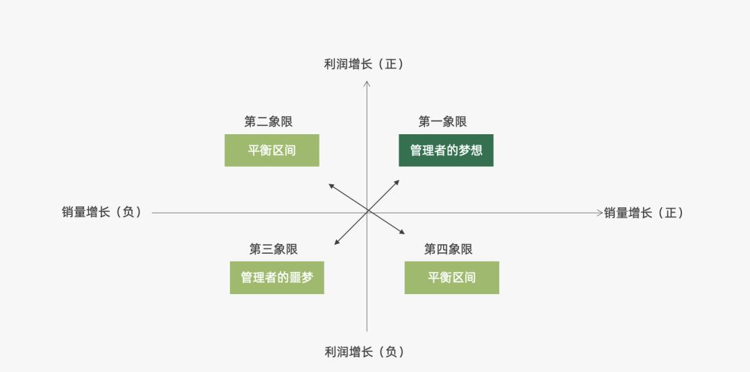 营销人必备的营销模型有哪些（营销过程的简单模型）