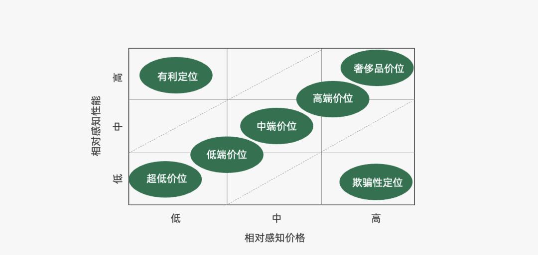 营销人必备的营销模型有哪些（营销过程的简单模型）