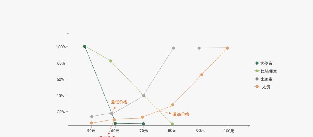 营销人必备的营销模型有哪些（营销过程的简单模型）