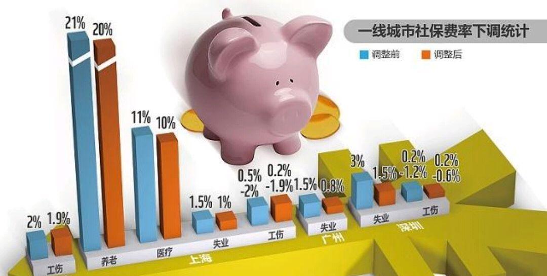 社保买够15年能领多少