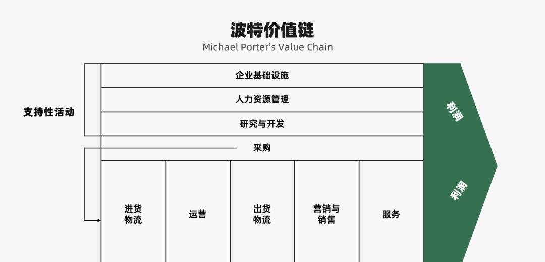 营销人必备的营销模型有哪些（营销过程的简单模型）