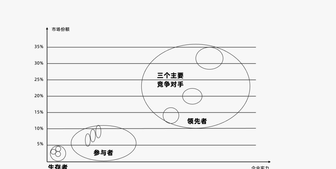 营销人必备的营销模型有哪些（营销过程的简单模型）