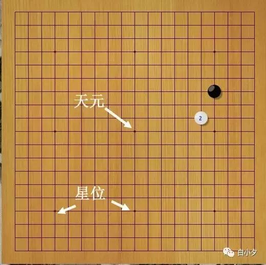 围棋入门知识认识棋盘和棋子