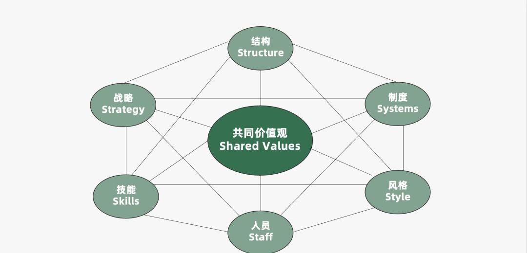 营销人必备的营销模型有哪些（营销过程的简单模型）