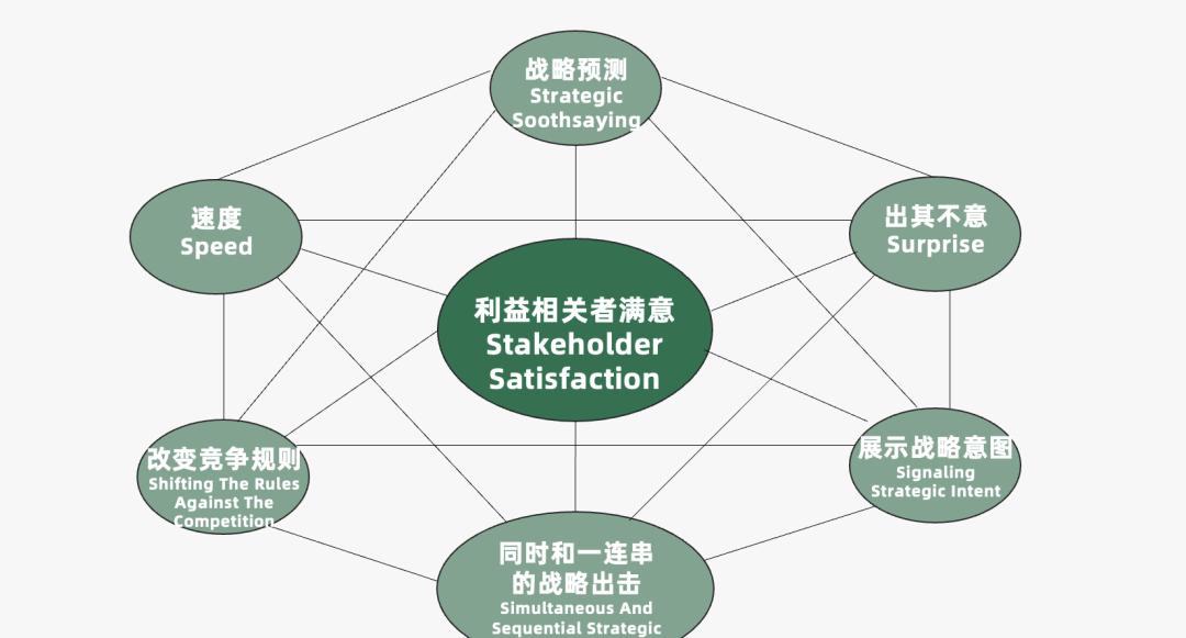 营销人必备的营销模型有哪些（营销过程的简单模型）