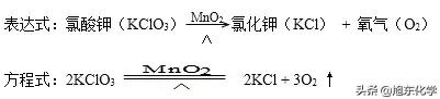 初三化学空气氧气知识点