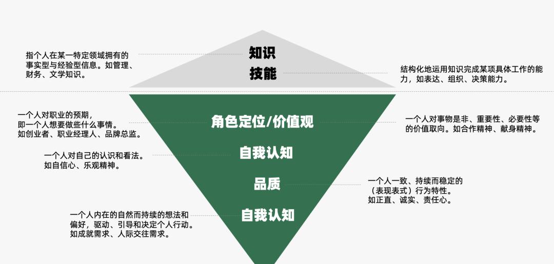 营销人必备的营销模型有哪些（营销过程的简单模型）