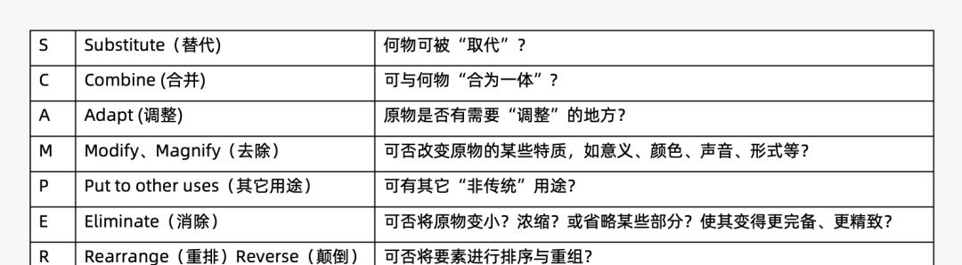 营销人必备的营销模型有哪些（营销过程的简单模型）